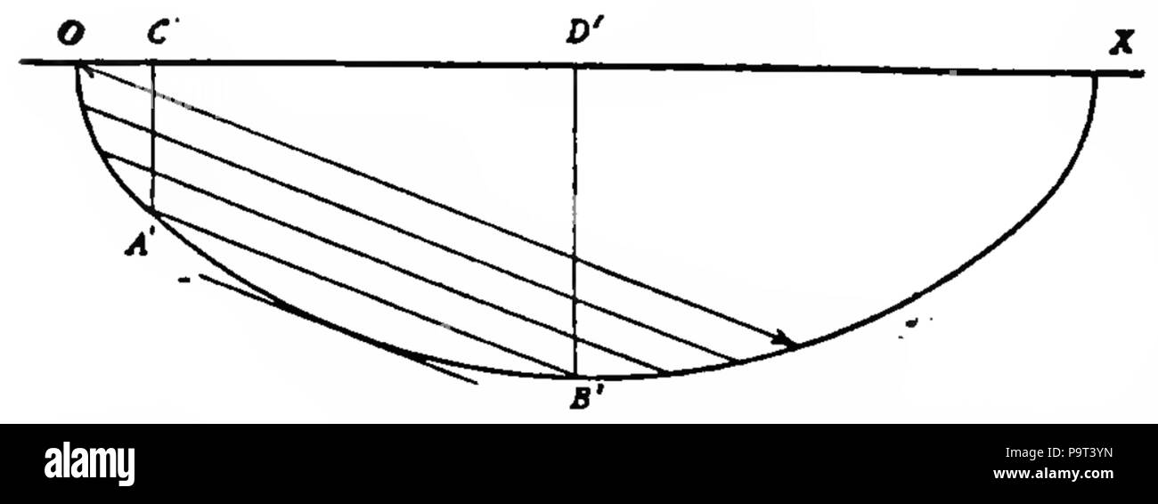 266 di calcolo delle variazioni Harris Hancock Articolo 105 graphic2 Foto Stock