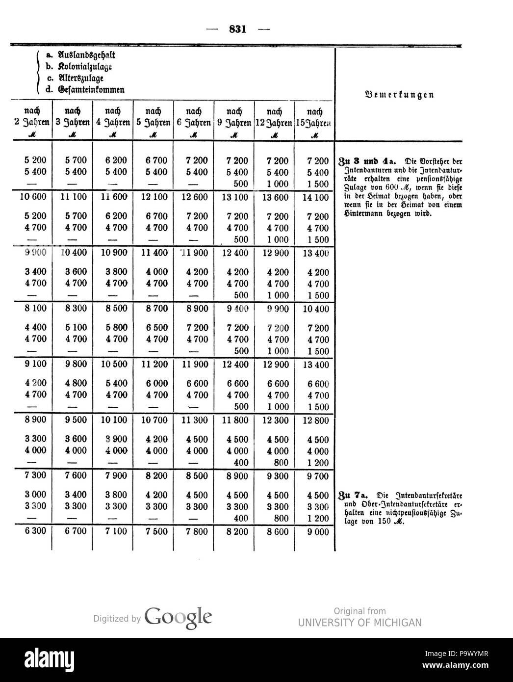 439 Deutsches Reichsgesetzblatt 1910 030 0831 Foto Stock