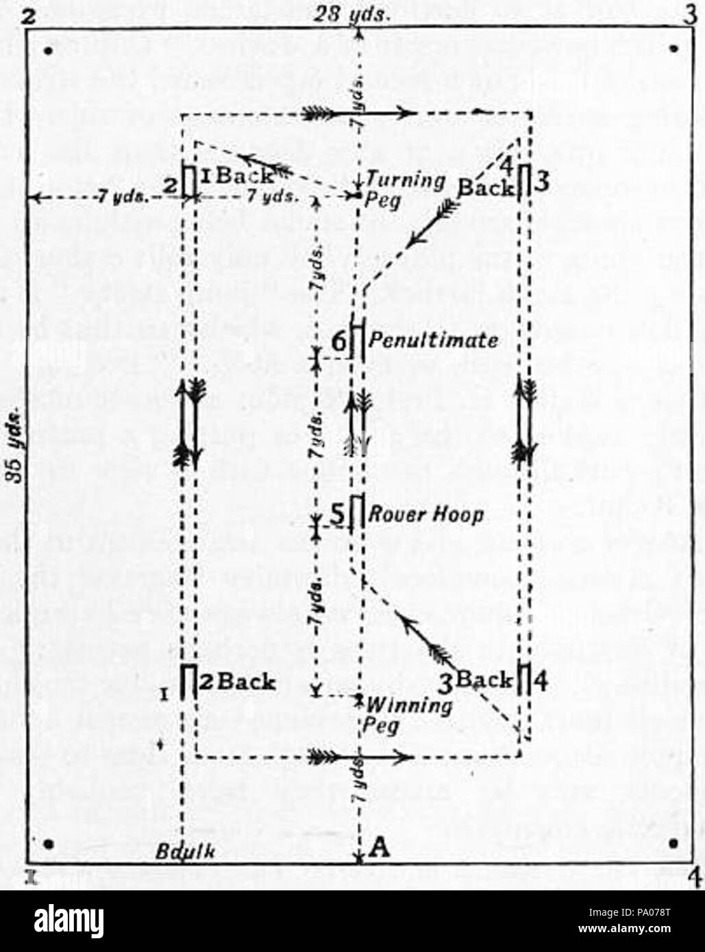 602 EB1911 Croquet - Fig. 1.-Schema di croquet terreno Foto Stock