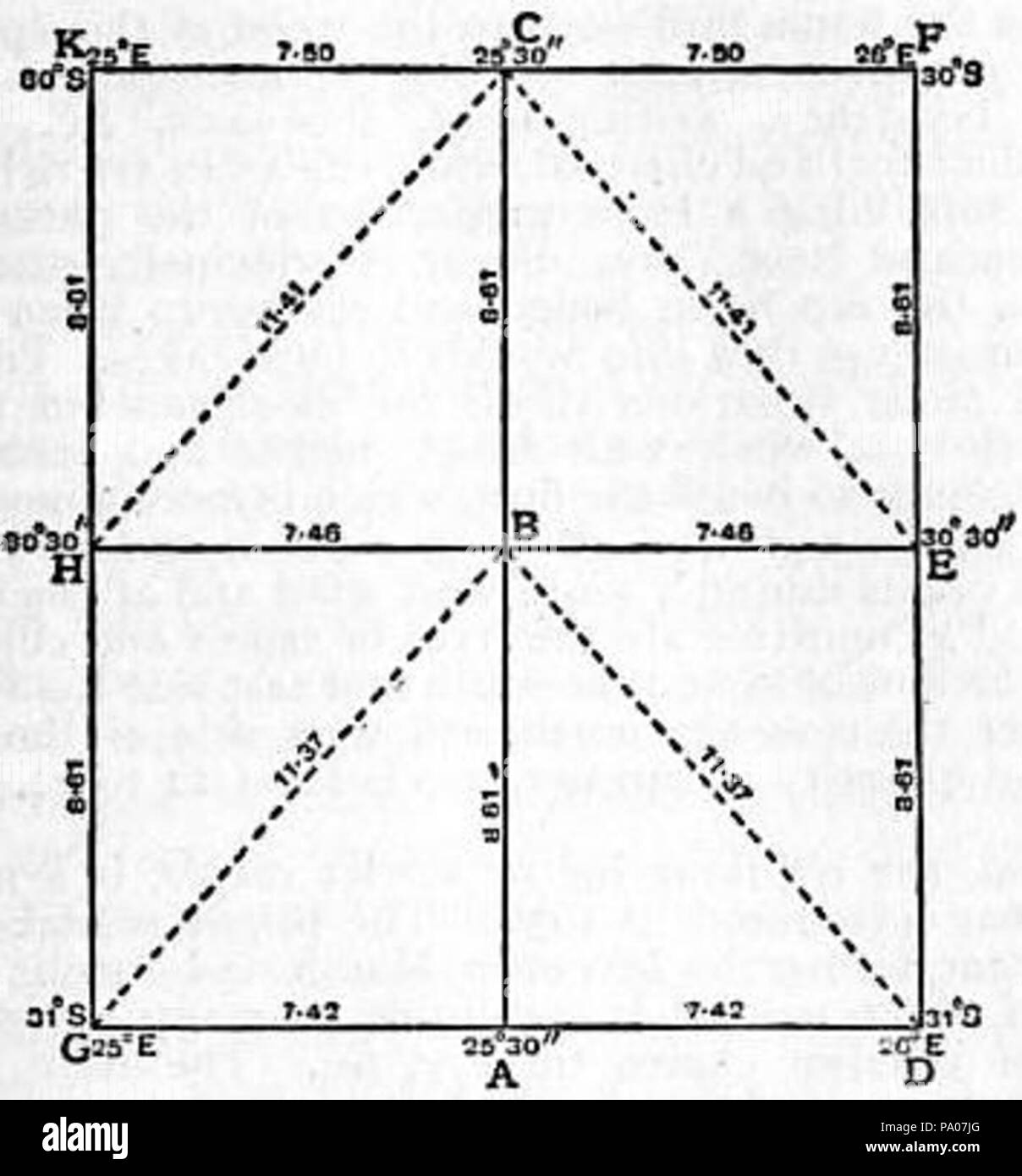 603 EB1911 proiezione della mappa - la Fig. 27.-piano del reticolo della tabella Foto Stock