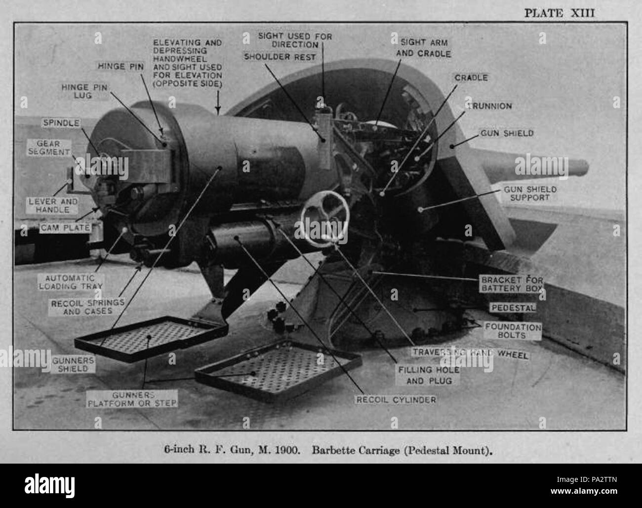 72 6 pollici M1900 BC Foto Stock