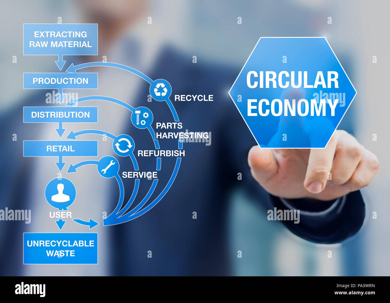 Economia circolare modello di business per lo sviluppo sostenibile sistema, diminuendo le risorse naturali esigenze e rifiuti, riciclo, riutilizzo, ricondizionarlo, migliorare p Foto Stock