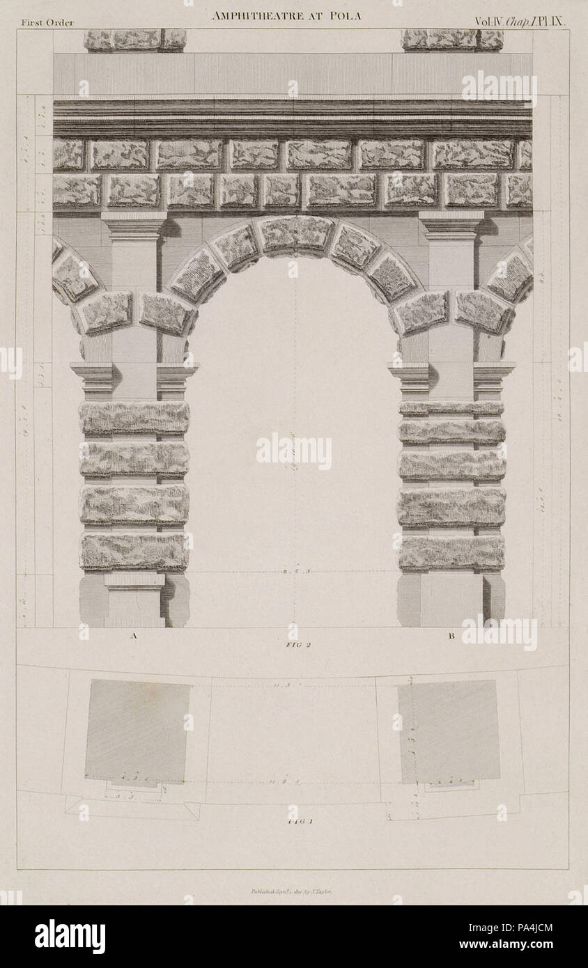 83 Primo Ordine Fig 1- Plan Fig 2- Elevazione - Stuart James &AMP; Nicholas Revett - 1816 Foto Stock