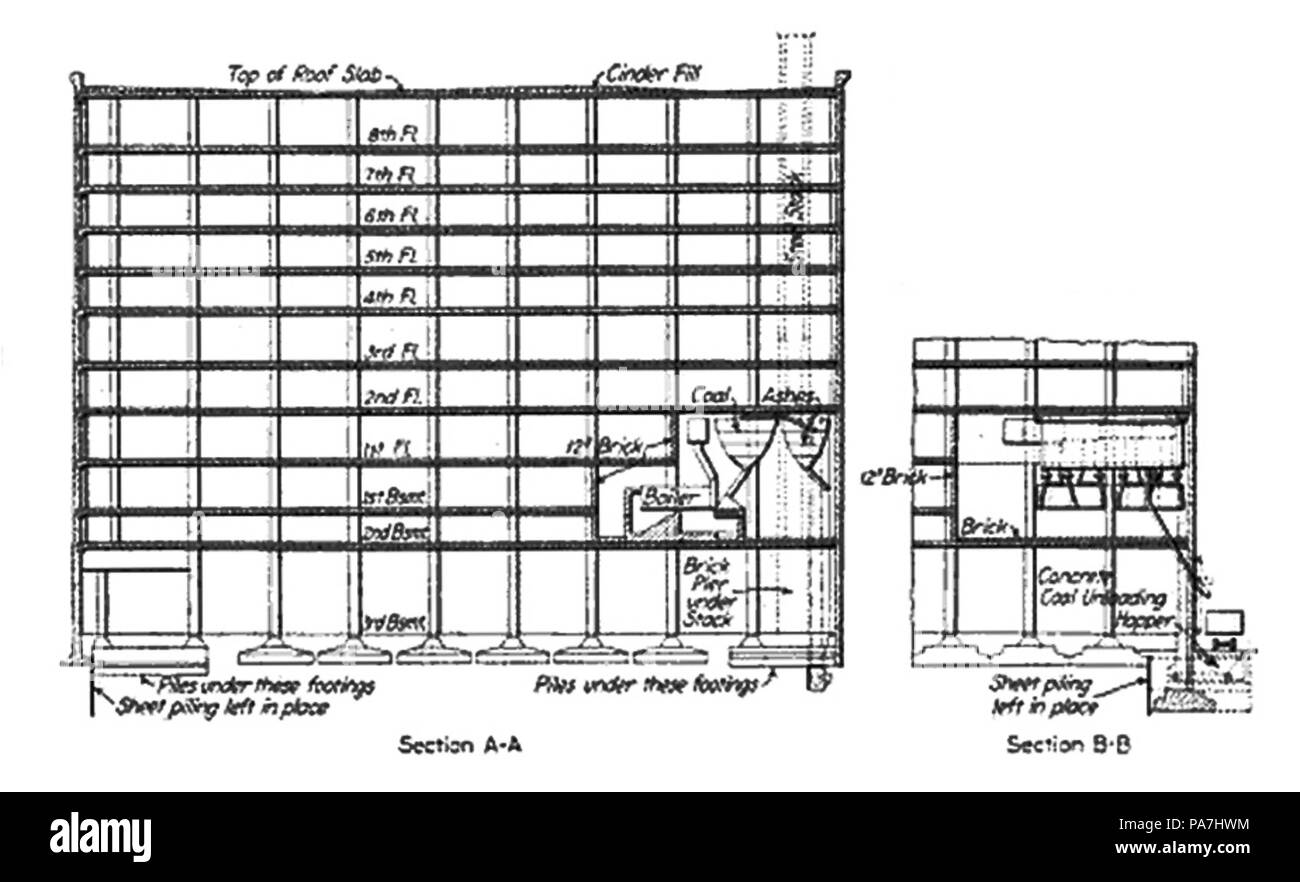 326 del carbone e gestione delle ceneri - Edificio di Bingham Foto Stock