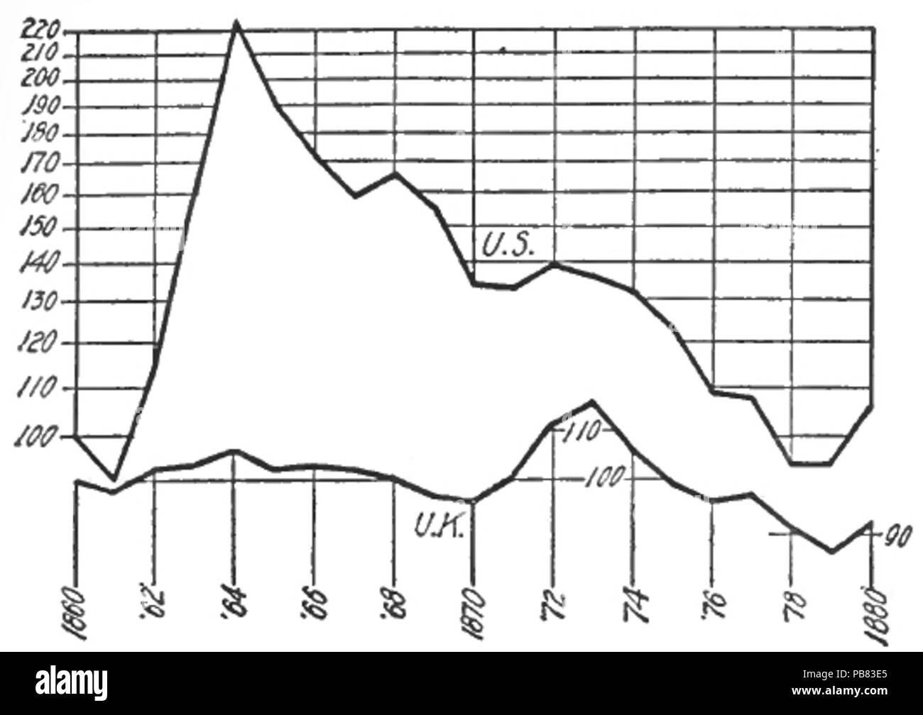 1567 La stabilizzazione del dollaro, Fisher, 1920, Immagine dalla pagina 25 Foto Stock