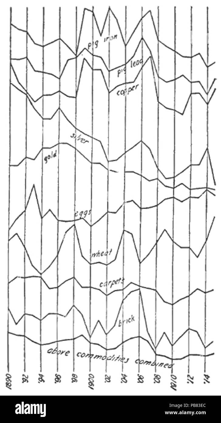 1567 La stabilizzazione del dollaro, Fisher, 1920, Immagine dalla pagina 42 Foto Stock