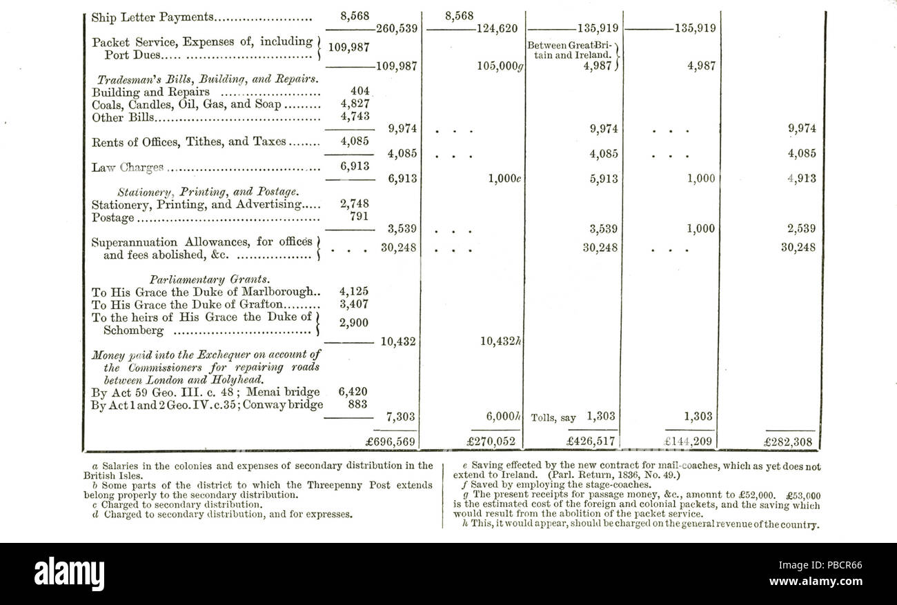 1222 PostOfficeOfFiftyYearsAgo 85 Foto Stock