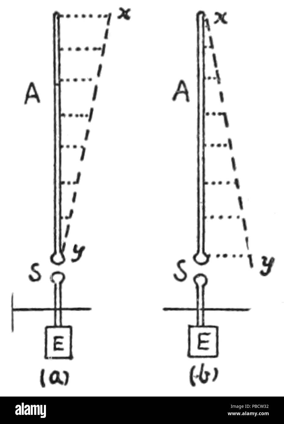 1234 PSM V63 D113 distribuzione di pressione elettrico in una antenna marconi Foto Stock
