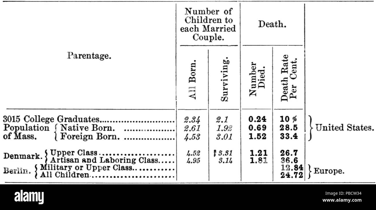 1234 PSM V63 D179 tasso di morte in famiglie professionali e faticando classi Foto Stock
