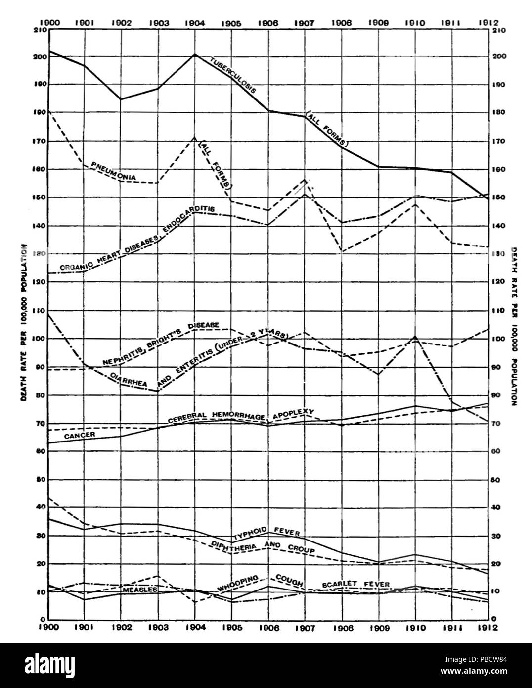 1234 PSM V84 D417 le statistiche di mortalità Foto Stock