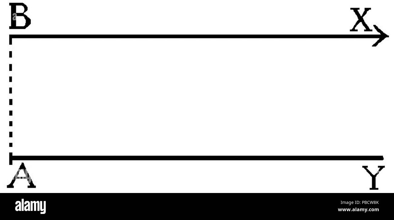 1234 PSM V84 D441 1 Teoria della relatività fig4 Foto Stock