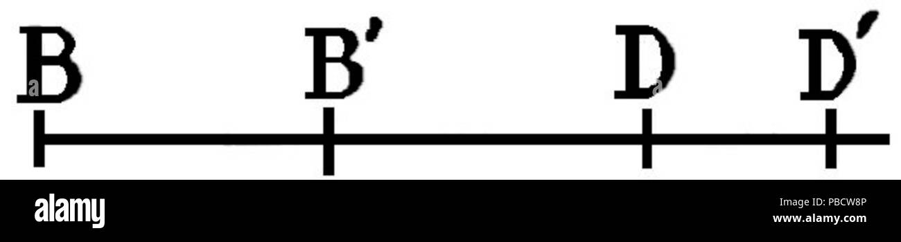 1234 PSM V84 D443 Teoria della relatività fig7 Foto Stock