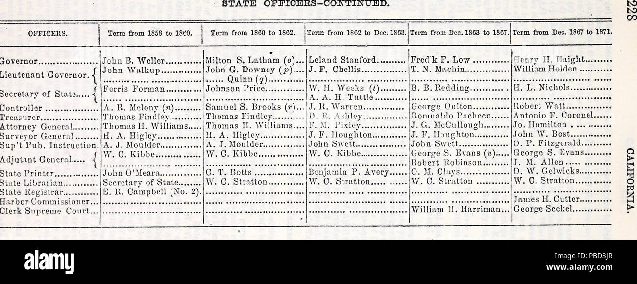 1282 Sacramento la città e la contea di directory (1869) (14595603908) Foto Stock