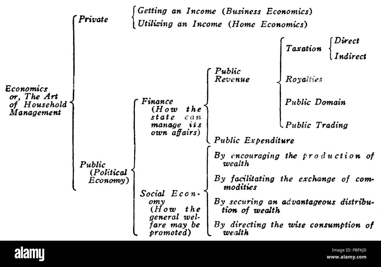 1643 La Harvard Classics Vol. 51, p. 314 Foto Stock