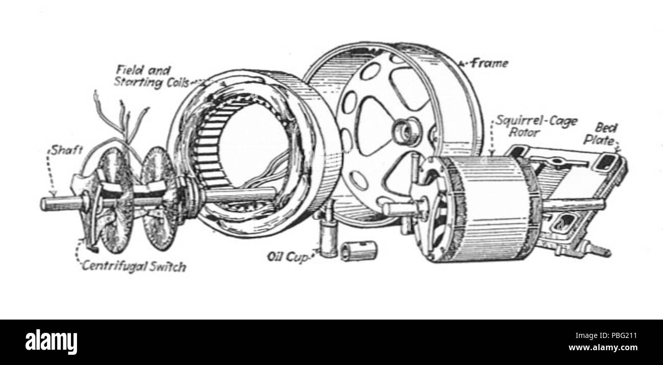 1539 a fase singola a gabbia di scoiattolo, motore smontato (macchinari elettrici, 1917) Foto Stock