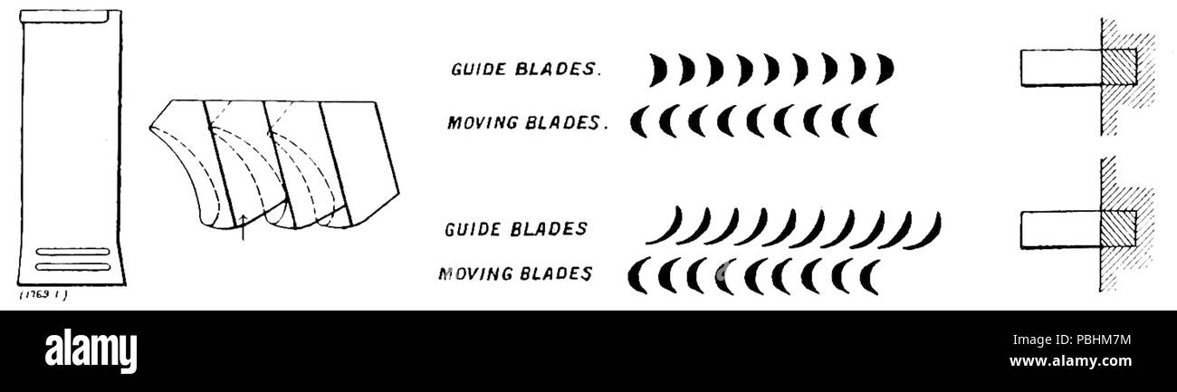 1703 La turbina a vapore, 1911 - figg 12-15 - Lame sperimentati nel 1900 Foto Stock