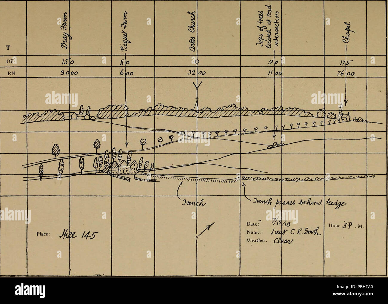 1756 mappe topografiche e disegnare uno schema di mappatura (1920 ...