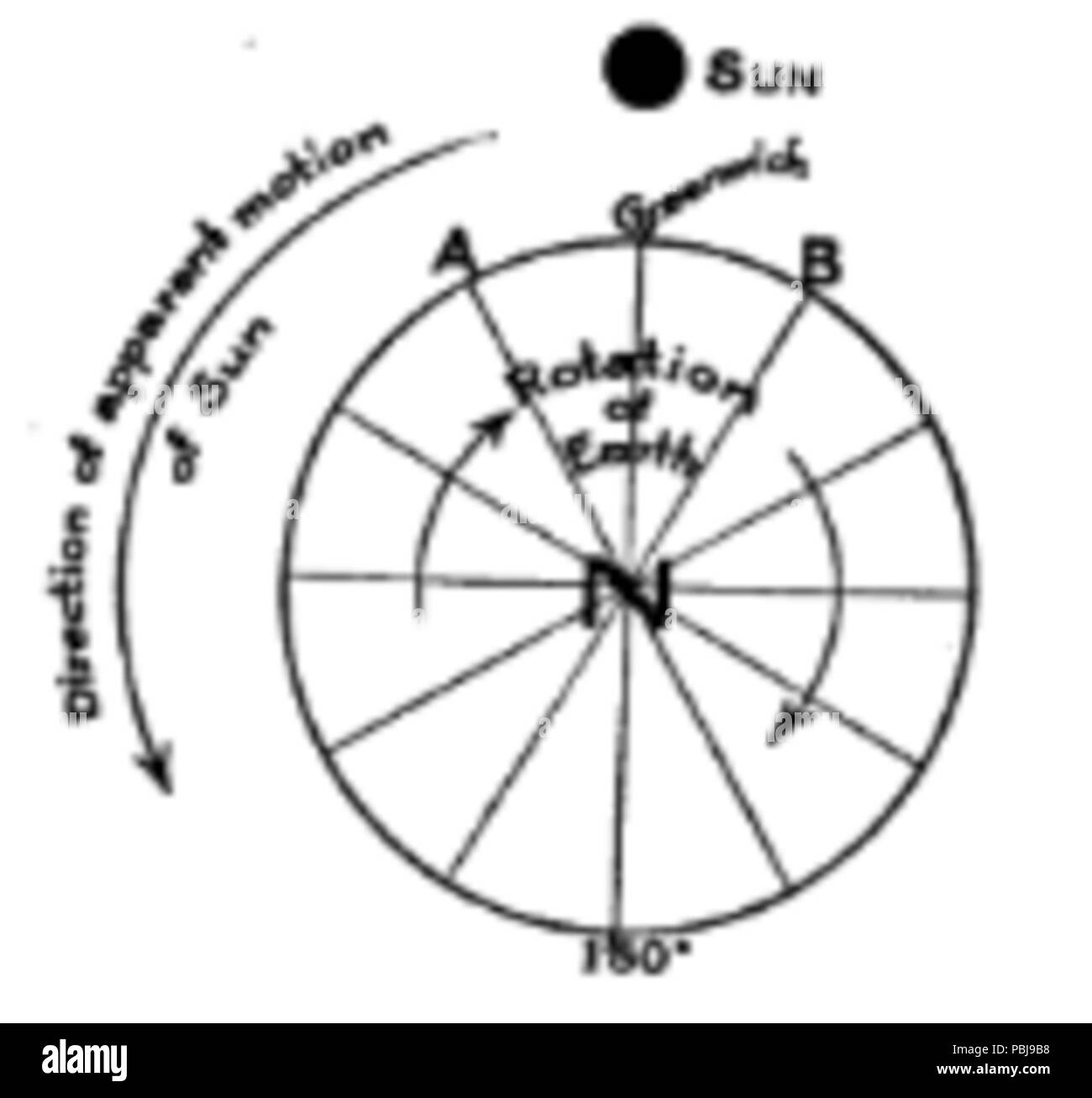 1815 Vista della massa e la differenza di tempo Foto Stock