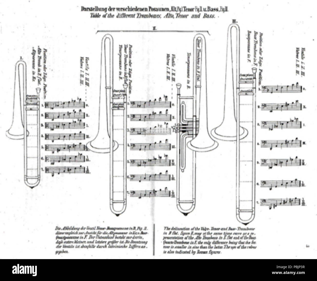 1863 Wirth trombone posizione di scorrimento grafico Foto Stock