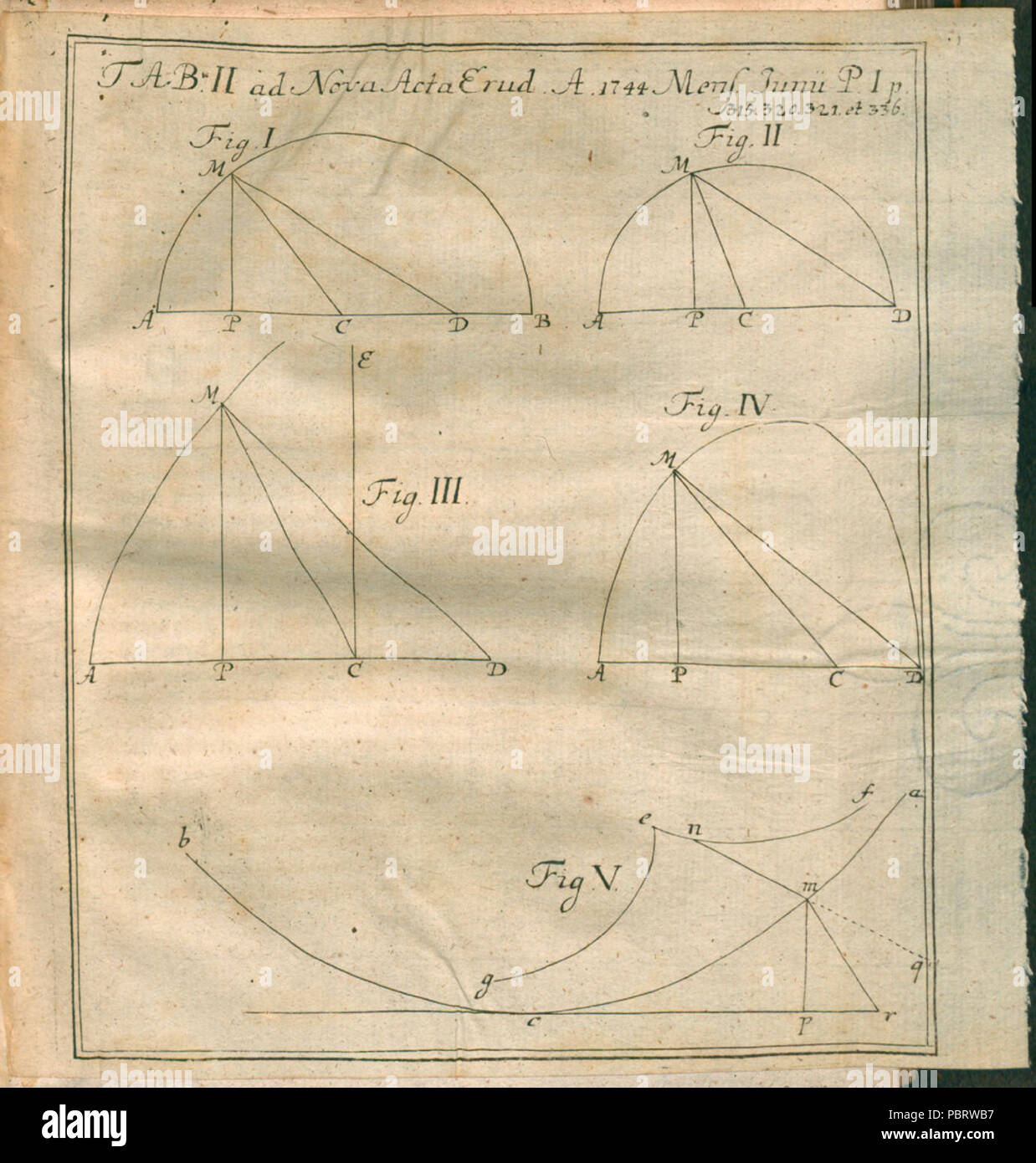 Acta Eruditorum - II geometria, 1744 - BEIC 13411238. Foto Stock