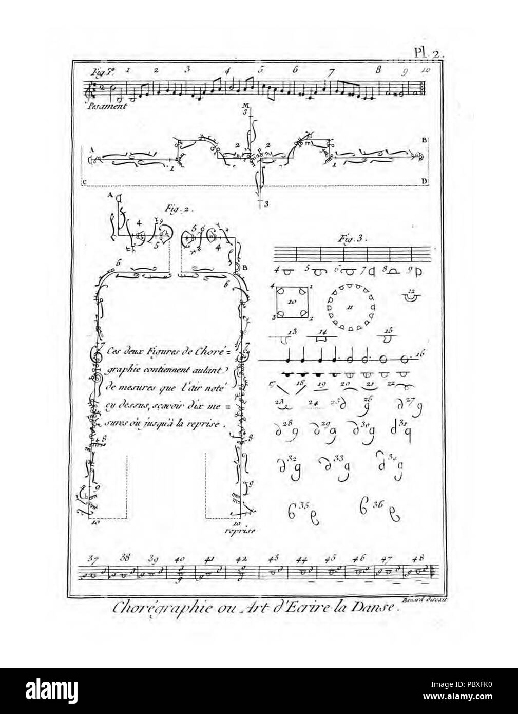 189 Encyclopédie méthodique - Arti académiques, Danse PL 2 Foto Stock