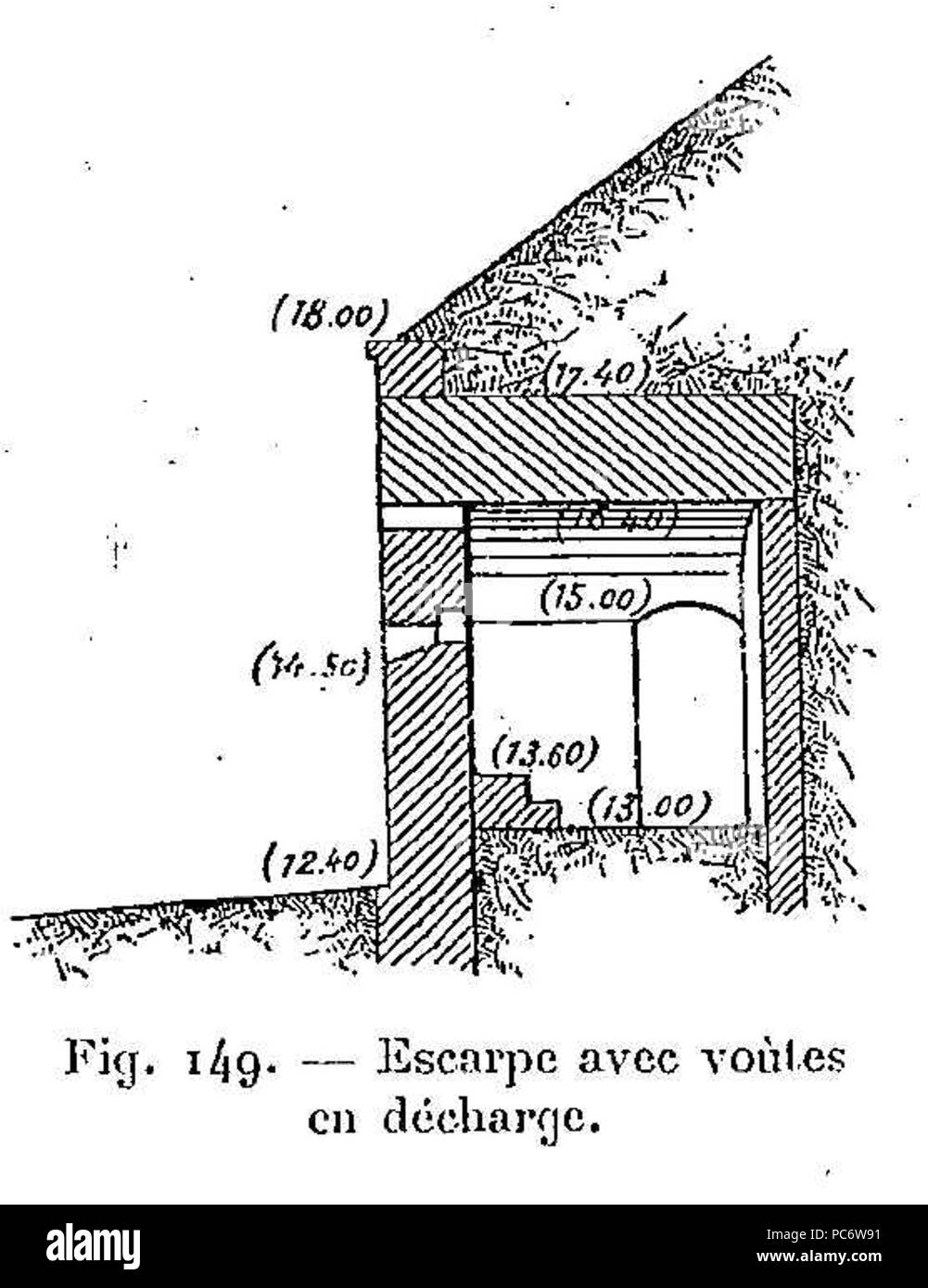195 Escarpe avec voûtes de décharge Foto Stock