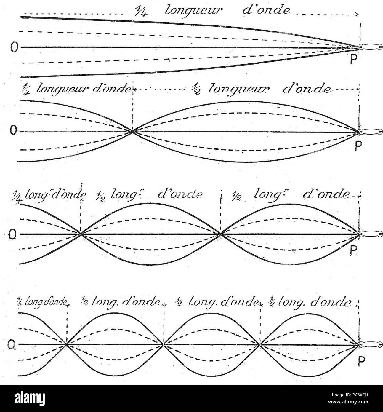 49 Antenne marconi intensité Foto Stock