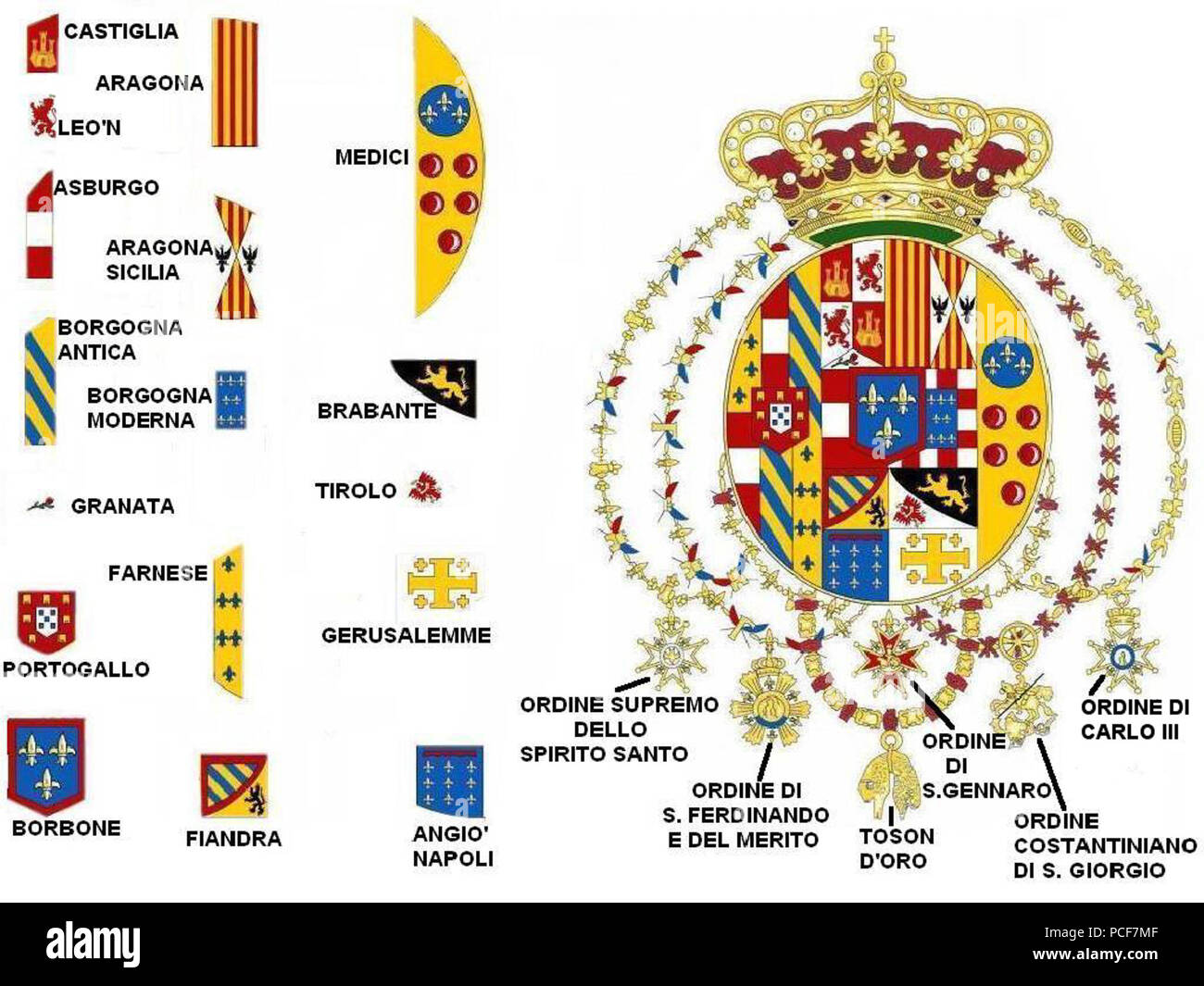 43 Analisi stemma Regno delle Due Sicilie Foto Stock