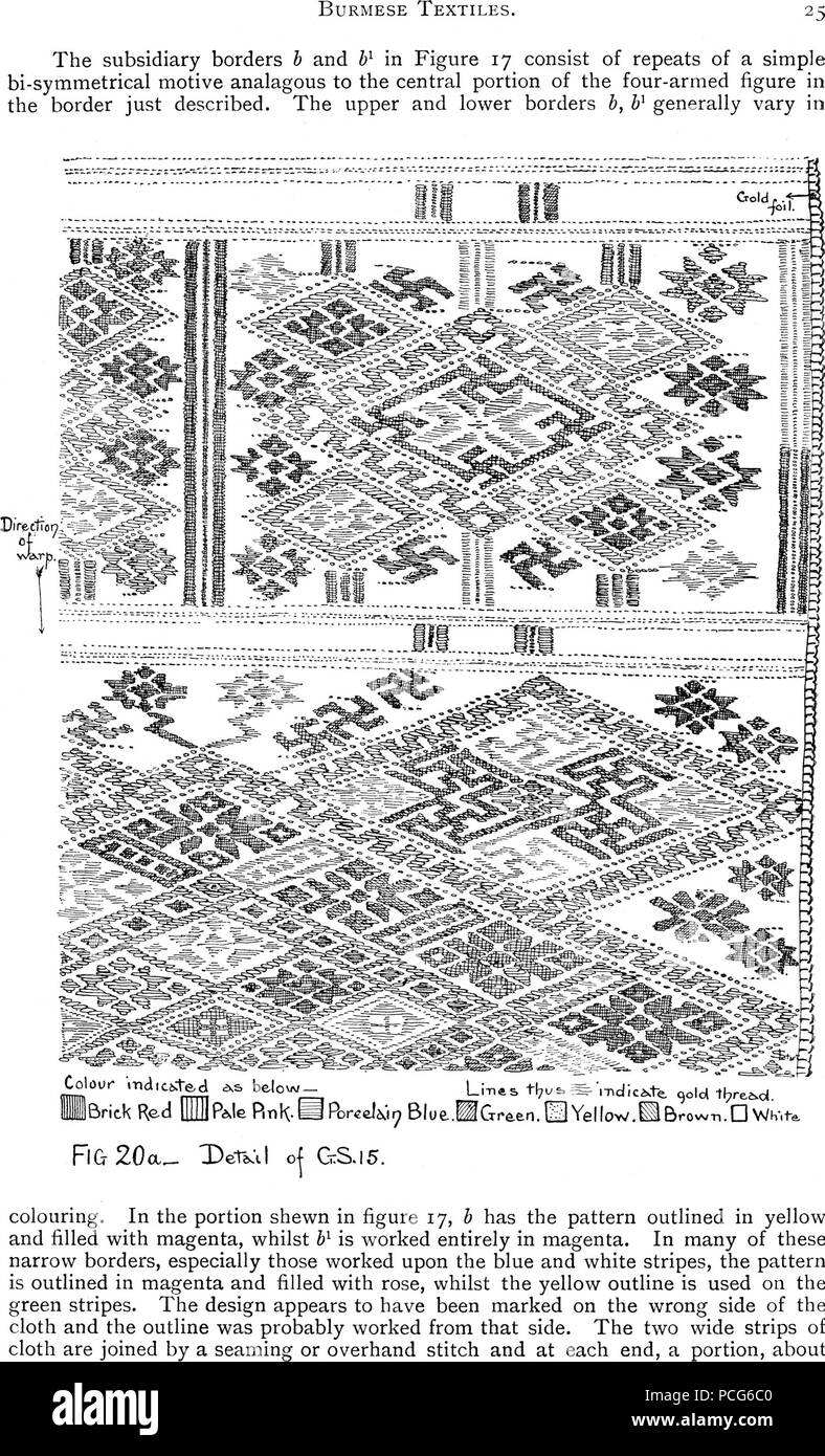 105 tessili birmani - 25 Foto Stock