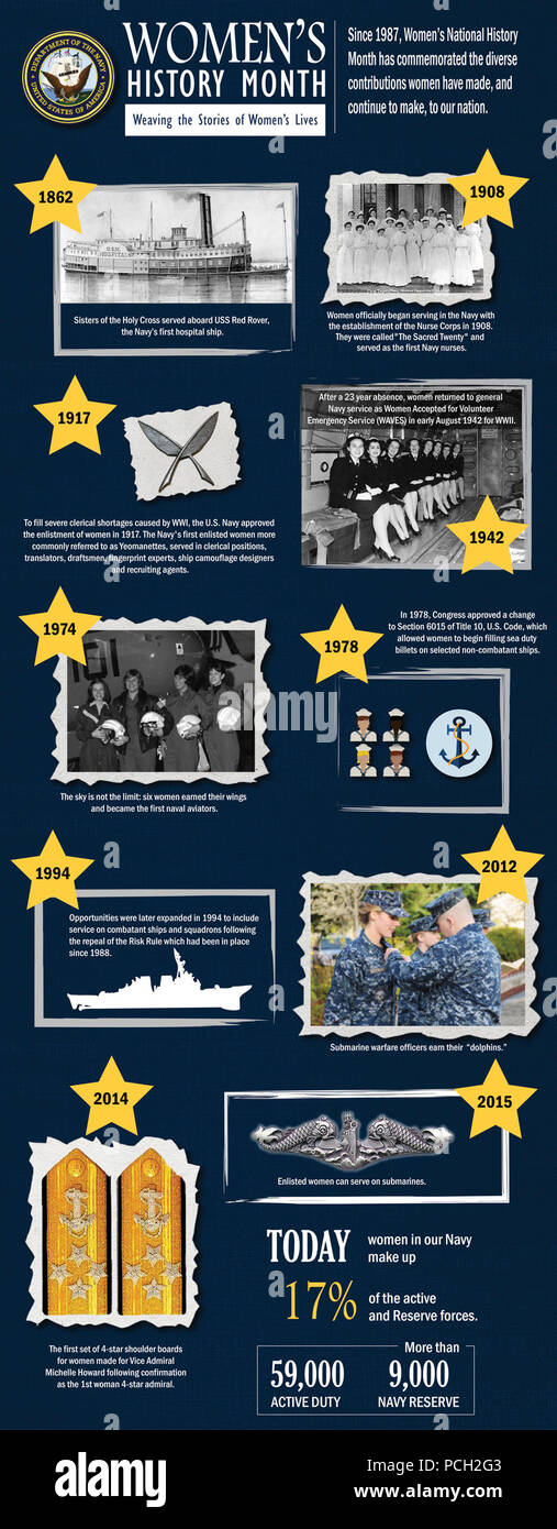 (2 marzo 2015) una illustrazione grafica raffigurante le donne della storia del mese. Foto Stock