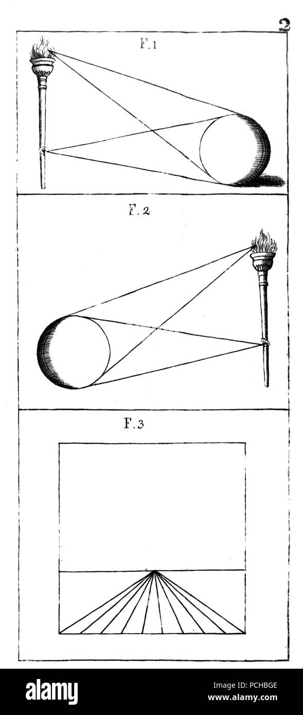 Alberti - della pittura e della statua, Milano, 1804 (pagina 178 raccolto). Foto Stock