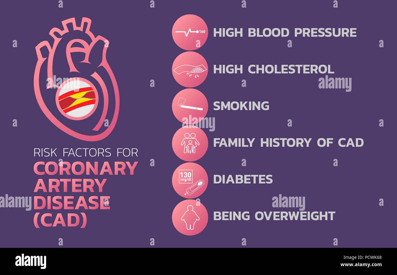 La malattia cardiaca ischemica, cardiomiopatia ischemica, la malattia delle arterie coronarie (CAD) icona design, una infografica salute medica ed infografico. Illustrati del vettore Illustrazione Vettoriale