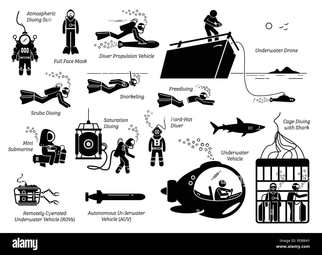 Tipi di modalità subacquea un attrezzature. In figura si illustra i molti tipi di tute di immersione, strumenti, metodi, veicoli e subacqueo tecnologia. Illustrazione Vettoriale