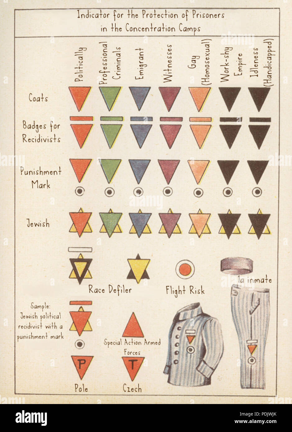 31 scudetti2 Foto Stock