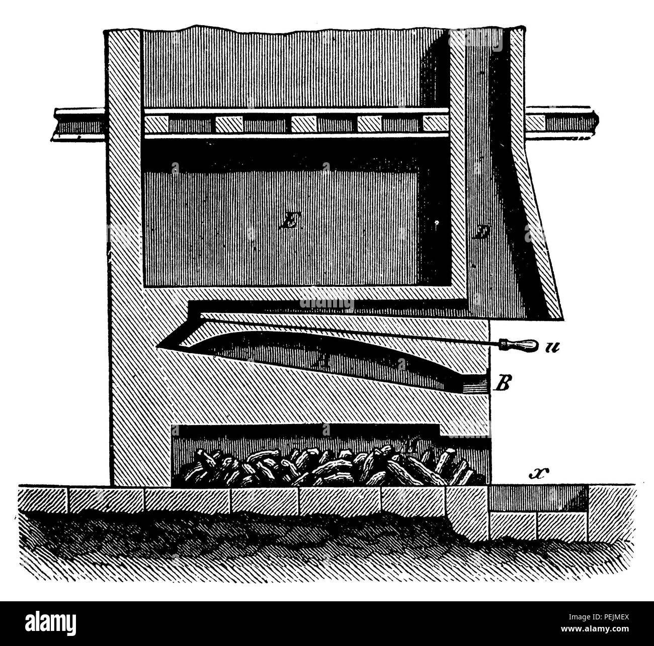 Forno (sezione longitudinale), 1900 Foto Stock