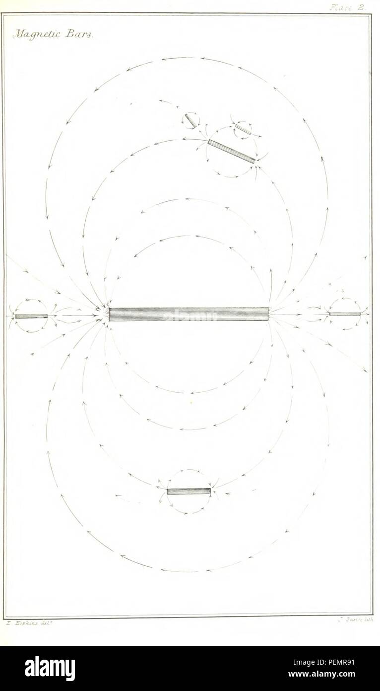Pagina 149 di 'sul collegamento di geologia con il magnetismo terrestre ... Con venti-quattro piastre' Foto Stock