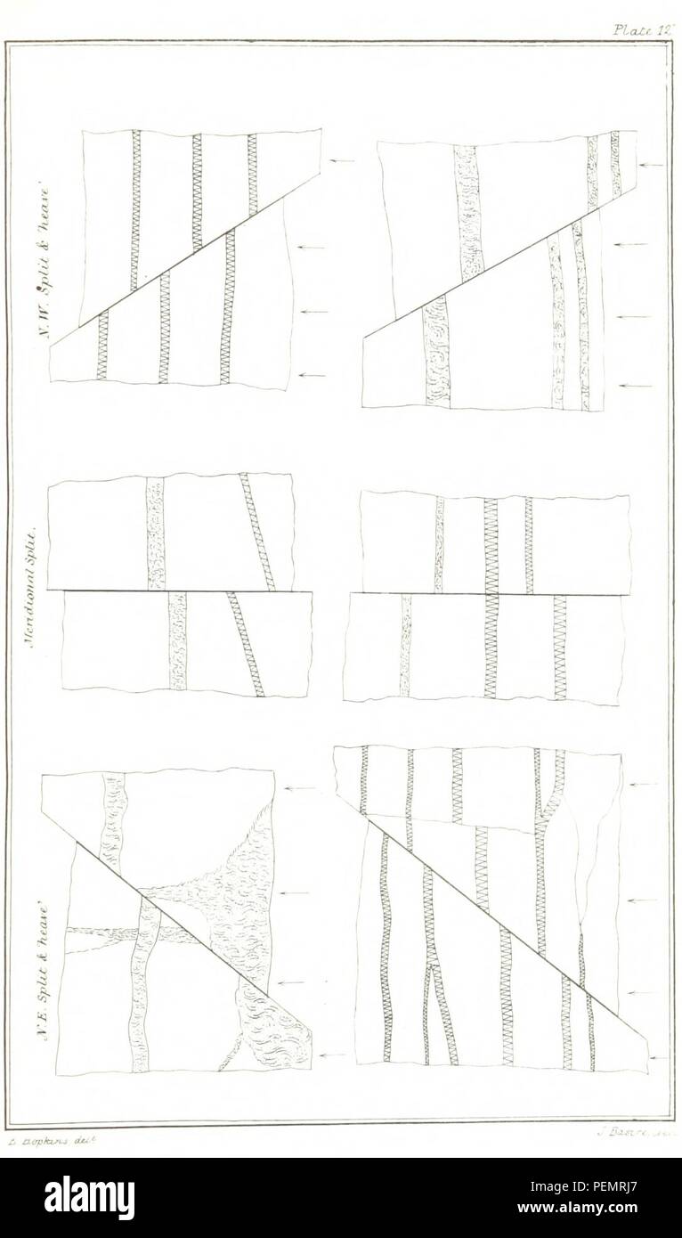 Pagina 169 di 'sul collegamento di geologia con il magnetismo terrestre ... Con venti-quattro piastre' Foto Stock