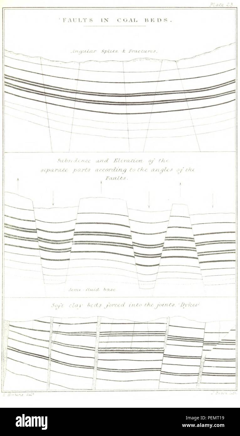 Pagina 191 di 'sul collegamento di geologia con il magnetismo terrestre ... Con venti-quattro piastre' Foto Stock
