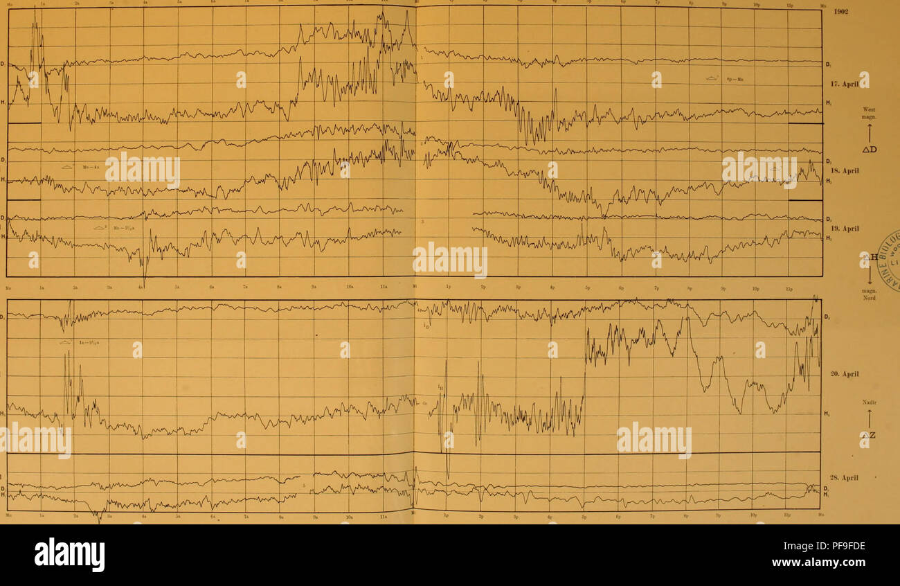 . Deutsche Südpolar-Expedition, 1901-1903, im Auftrage des Reichsamtes des Innern. Gauss (nave); spedizioni scientifiche. Deutsche SiUlpohii--Expedition 1901-3 h m Mittlere Ortszeit = Mittl. GitH-nw. Zt. + 5 5S.5 1902 lüOi n. Aprile ad ovest è. Aprile l!l. Aprile AH Nord 20. Aprile Gauss-Station im südlichen Eismeer Breite: 66" 2' S., Länge: 89" 38'0. Gr., 86 km ab von Land 9^. !0" 1b, jji 1i&GT; 2p ;(p Erdmagnetischer Atlas. Tafel 1 Aprile 17-28 Kinteiliing mi-iner .Stunde:  '-'p it&GT;p AZ 28. Aprile. 28. Aprile Maßstab: Steigt die Kurve um 1 mm, così nimmt westliches D um 5 r zu - H um 5 f ab - Z NAC Foto Stock