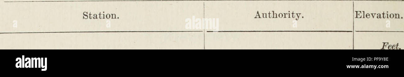 . Un dizionario di altitudini negli Stati Uniti. 318 altitudini NEGLI STATI UNITI. [BULL. 5.. Eden Eland Junction Elkhart Lake Elk Mound Elroy Erin, stazione geodetica Evansville, B. M. sulla pietra di fondazione del serbatoio acqua caduta di Fairchild Creek Station Fifield Fond du Lac Footville, B. M. sulla pietra di fondazione del serbatoio acqua Foresta di giunzione Fort Howard città Fontana, acqua bassa Fredonia Goodhope Grafton Grand Rapids Granville Green Bay fare superficie di Fox River Greenville GriminB Hammond mi Hancock Hannover, crossv C. &AMP; N. W. R. &AMP; Monroe Br. di M. &amp;SAN P. R.R Hartland fieno ton Herr Cassel H Foto Stock
