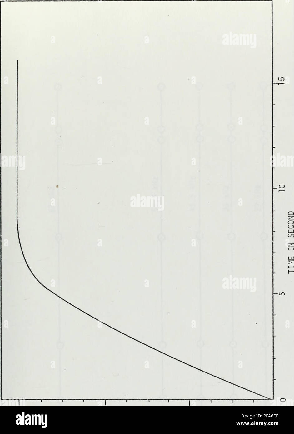 . Sviluppo e collaudo di un sistema acustico in situ la determinazione di concentrazioni di microbolle nell'oceano.. Oceanografia. (J Z5 -o t/) e •4- o > S- CD CD s- o cri en O o CO o 0 o s: 0 CJ o 1-1 1- C/0 CE  J 2: 0 H-H Cl- 37. Si prega di notare che queste immagini vengono estratte dalla pagina sottoposta a scansione di immagini che possono essere state migliorate digitalmente per la leggibilità - Colorazione e aspetto di queste illustrazioni potrebbero non perfettamente assomigliano al lavoro originale. Wiens, Leonard Arnold.. Monterey, California: U. S. Naval Postgraduate School Foto Stock
