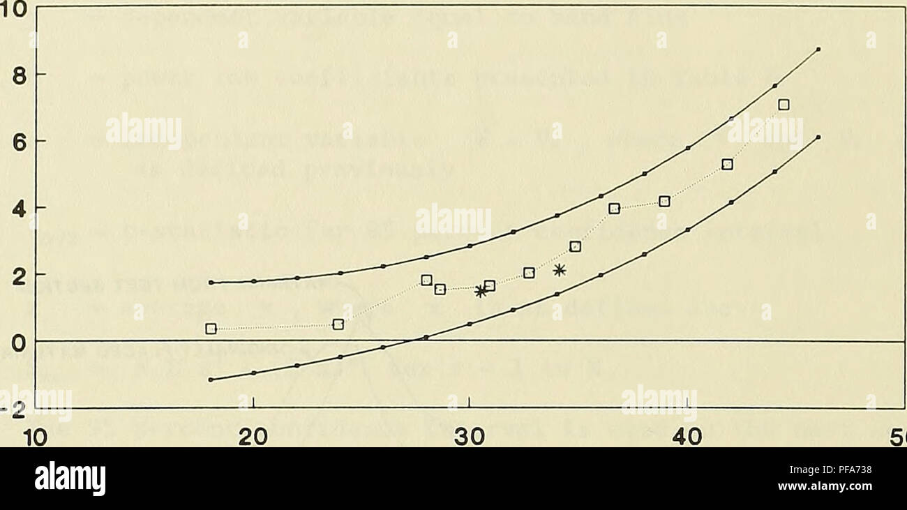 . Sviluppo di un portatile di sabbia trappola per l'uso nella nearshore. La deriva litorale; oceanografia; strumenti di sedimentazione e deposizione. Flusso di sabbia (g/cm2/min). 30 (V-V*) (cm/s) 50 ° lavabo -- 95% Conf (-) -- 95% Conf (?) * nuova sabbia figura 33. Flusso del bacino per 7,5-min eseguito con "nuova sabbia" sabbia flusso (g/cm2/min). Si prega di notare che queste immagini vengono estratte dalla pagina sottoposta a scansione di immagini che possono essere state migliorate digitalmente per la leggibilità - Colorazione e aspetto di queste illustrazioni potrebbero non perfettamente assomigliano al lavoro originale. Rosati, Julie Dean; Kraus, Nicholas C; U. S. Army Engineer W Foto Stock