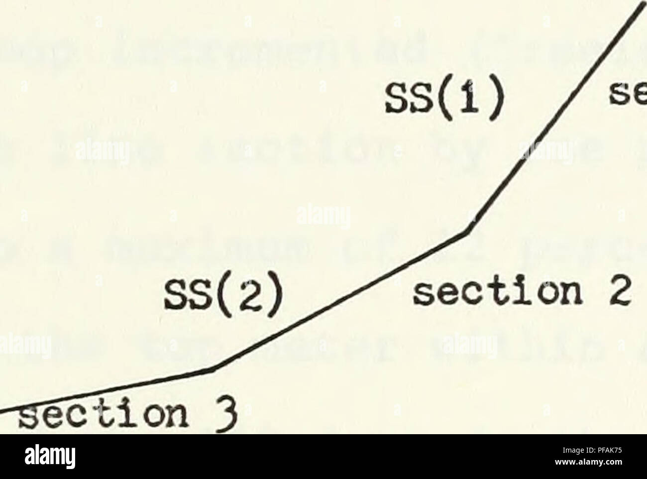 . La progettazione di un U-style di attracco per uso con misuratori di corrente.. Oceanografia. 5. Tratto viene calcolata mediante la formula di allungamento utilizzando la media delle tensioni nella parte superiore e inferiore di ogni sezione di linea. 6. Le sezioni sono "uniti" matematicamente insieme ai fini del tracciamento (Figura B-14). SS(l) /sezione 1. sezione 2 SS(3) LA FIGURA B-l^ - Le sezioni sono unite insieme matematicamente per formare la configurazione di ormeggio. 7. Se il misuratore non è dove dovrebbe essere, il computer passa alla fase 2 e si estende senza distenderla sezioni di linea da uno per cento e ricalcola i passaggi da 3 a 7. 8. Il computer passa ora alla fase Foto Stock
