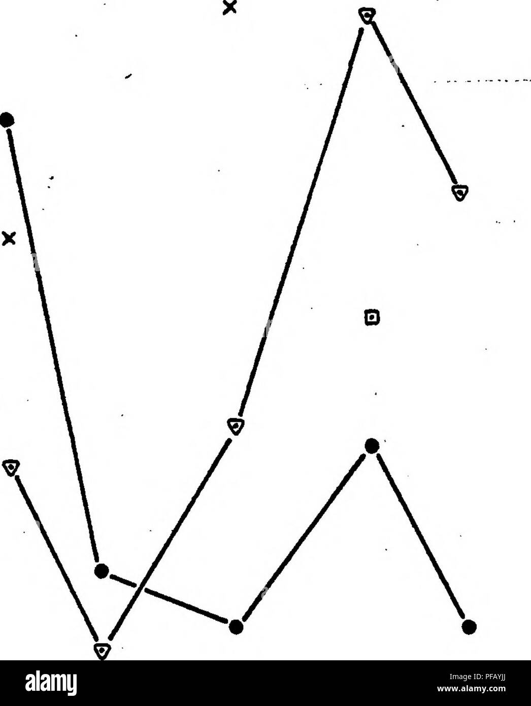 . Determinazione del turbolento verticale diffusività del calore in una Florida Nord Lago.. Temperatura dell'acqua; la turbolenza; diffusione. 174 0,30- HO Q I cvJ CO tr. H Ul &gt;- 0,20- co 3 u. o  i O.IOH B 1.0 m ^ 2,0 m x 4,0 m ^ 6,0 m • 8.5 m 0.00-. J,-r "" M/e "'" Ilka """ 12/6 '''/".a^zo 12/27 10/25 figura 7-24. Variazione di diffusività IN TUTTO IL PERIODO DI CADUTA DEI DATI. Si prega di notare che queste immagini vengono estratte dalla pagina sottoposta a scansione di immagini che possono essere state migliorate digitalmente per la leggibilità - Colorazione e aspetto di queste illustrazioni potrebbero non perfettamente assomigliano a th Foto Stock