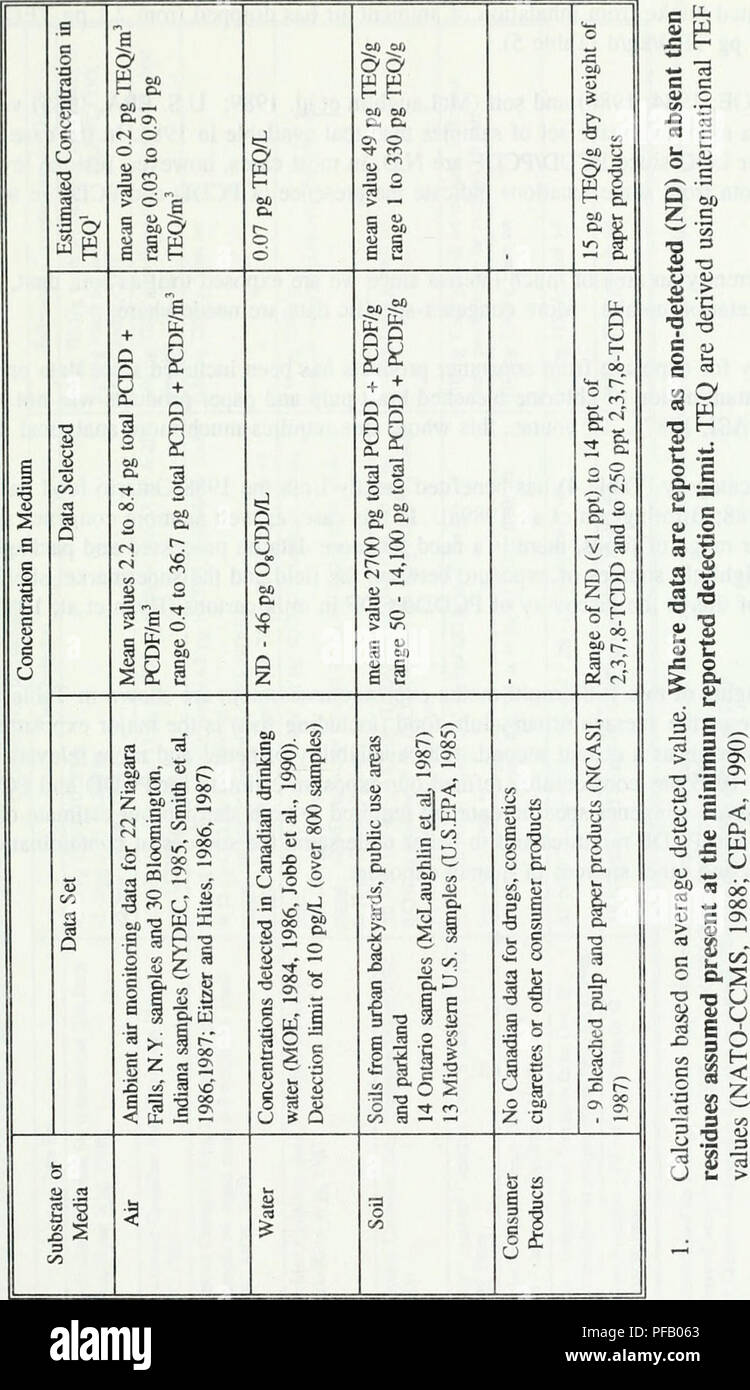 . Determinazione cloro dibenzo-p-diossine e i dibenzofurani clorurati in aria ambiente : atti di un seminario, 17 settembre 1989, Toronto, Ontario, Canada. I DIBENZOFURANI; Dibenzodioxin; aria; l'aria. 'I)io?(iTt&LT; " in "^Tnliient .^i; 1(B §1 •si va. Si prega di notare che queste immagini vengono estratte dalla pagina sottoposta a scansione di immagini che possono essere state migliorate digitalmente per la leggibilità - Colorazione e aspetto di queste illustrazioni potrebbero non perfettamente assomigliano al lavoro originale. Clemente, R. E; Ontario. Ministero dell'ambiente; Canada. Ambiente Canada. [Toronto, Ont. ] : Ambiente Ontario Foto Stock