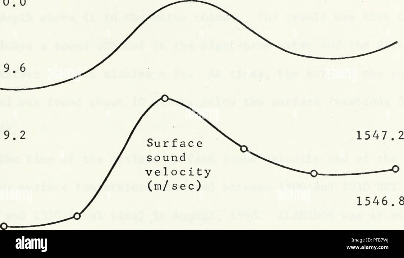 . Una descrizione delle caratteristiche fisiche caratteristiche oceanografiche della parte orientale del Golfo del Messico, Agosto 1968.. Oceanografia. 91 0700 ora locale 1100 1500 1900 2300 0300 - 30.0 -29.6 i 1 1 r 1 1 1 1 r la temperatura della superficie del mare (°C). 29.2- 1546.8 1546.4" -20 10 0 Profondità della superficie del canale audio (m) I  L 4 5 numero di stazione di figura 34 variazioni della temperatura della superficie del mare, superficie di velocità del suono e della profondità della superficie del canale audio sinistro acqua nel Golfo del Messico in estate, crociera 68-A-8. Si prega di notare che queste immagini vengono estratte dalla pagina sottoposta a scansione di immagini che possono essere state migliorate digitalmente Foto Stock