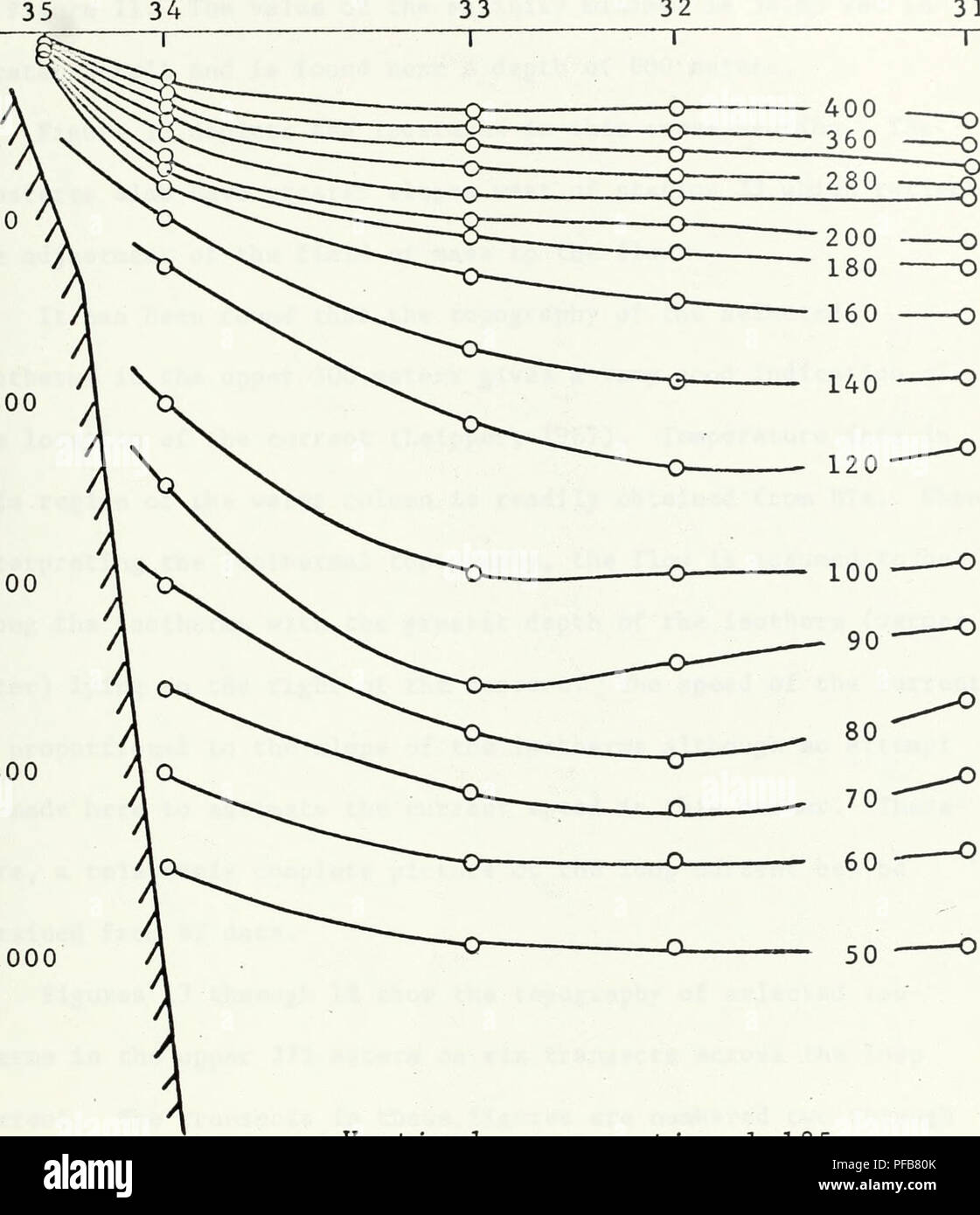 . Una descrizione delle caratteristiche fisiche caratteristiche oceanografiche della parte orientale del Golfo del Messico, Agosto 1968.. Oceanografia. 39 numero di stazione 33 1 32 31. -200 400 - 600 - 800 - 1000 esagerazione verticale 1:185 scala 0 5 10 M-V- 0 20 20 i-i-R 40 60 40 I 60 N.m. III!1 80 100 km. La figura 12 Thermosteric anomalia/profilo profondità attraverso lo stretto dello Yucatan profondità in metri, thermosteric anomalia in centilitri per tonnellata metrica. Si prega di notare che queste immagini vengono estratte dalla pagina sottoposta a scansione di immagini che possono essere state migliorate digitalmente per la leggibilità - Colorazione e aspetto di queste illustrazioni potrebbero non perfettamente Foto Stock