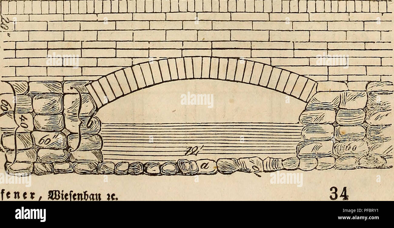 . Der wiesenbau in seinem ganzen umfange. Prati. râ.â â râ"7 1 J /-[ /i h: â h /i iJ â zs Ã - l 1" -1 f 1 t i ; ; ; ; ; ; ,j tcÃ¶ Kanals. Â©ott ber oMge ^anat figlio Â©feinen ausgefÃ¼hrt werben, fo bÃ¼rfte bemfetÃ¶en am paffenbften folgenbe gorm $u,efcen feim TIM Ulli TU INI MMiFTTTnj 1 1 Io 11 rTTTITTrnTTT. Si prega di notare che queste immagini vengono estratte dalla pagina sottoposta a scansione di immagini che possono essere state migliorate digitalmente per la leggibilità - Colorazione e aspetto di queste illustrazioni potrebbero non perfettamente assomigliano al lavoro originale. HaÌfener, Franz. [Dal vecchio catalogo]. Reutlingen &AMP; Le Foto Stock