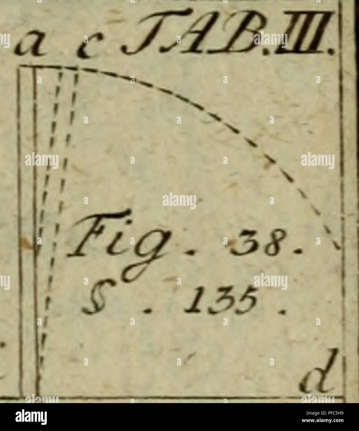 . Der Hausvater ... Agricoltura; economia domestica; botanica; Agricoltura; scienza; piante. Un/ cH io â Hg. .5AÃ^- 3^. ^b. 37 .jr'^ i2J- ^ - 130,132. &Lt;^ d^ dC^ d Sl52 . 733. ^. Si prega di notare che queste immagini vengono estratte dalla pagina sottoposta a scansione di immagini che possono essere state migliorate digitalmente per la leggibilità - Colorazione e aspetto di queste illustrazioni potrebbero non perfettamente assomigliano al lavoro originale. MÃ¼Nchhausen, Otto, Freiherr von, 1716-1774. Hannover, FÃ¶rsters und Erben Sohns Foto Stock