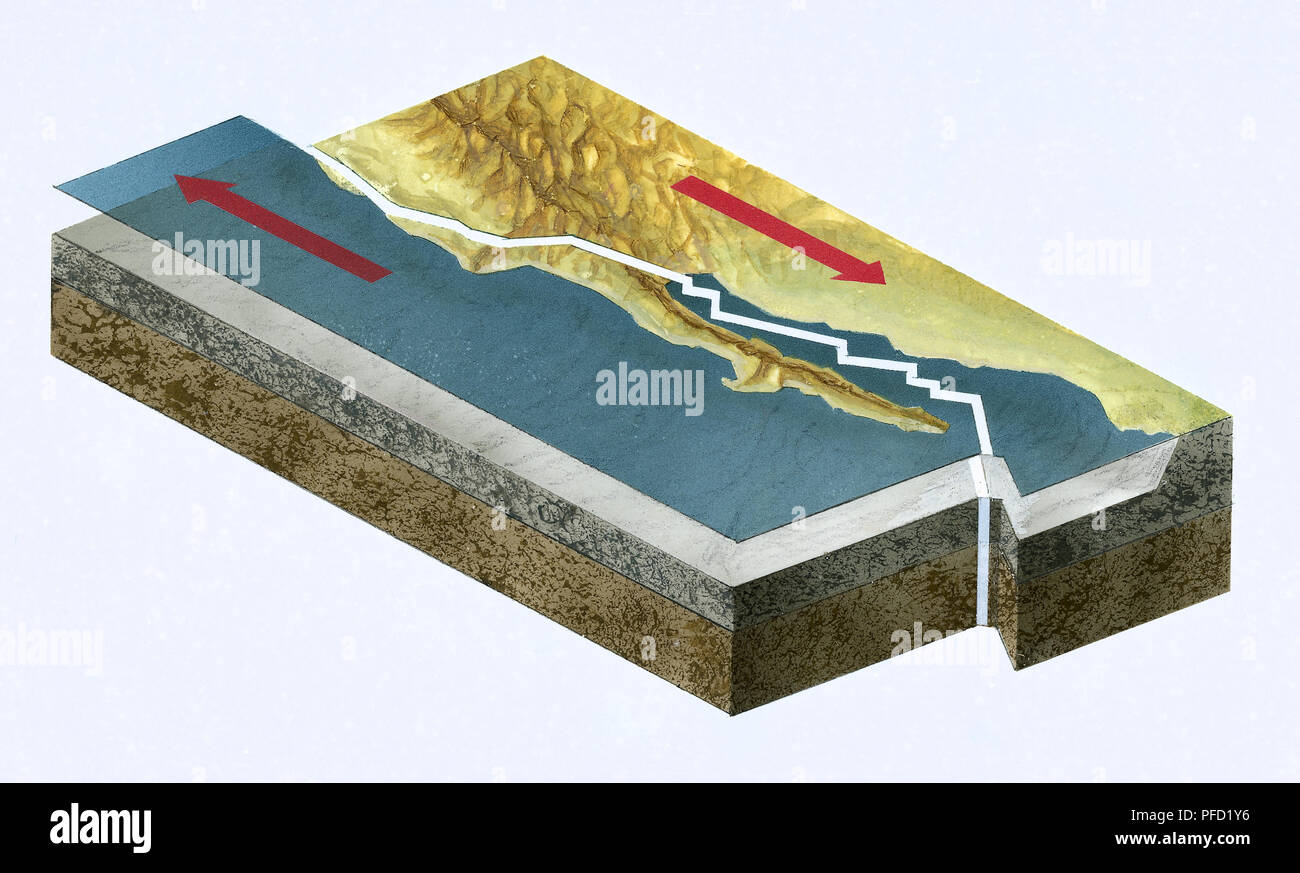 Illustrazione che mostra le forze contrapposte tra pacifico e North American lastre lungo San Andreas anomalia Foto Stock
